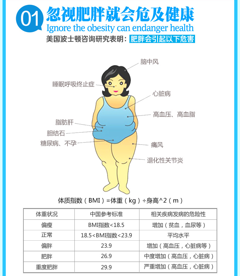 艾丽 奥利司他胶囊 21粒 减肥 瘦身 排油